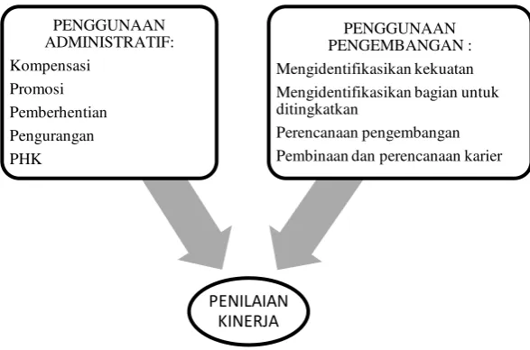 Gambar 2.1
