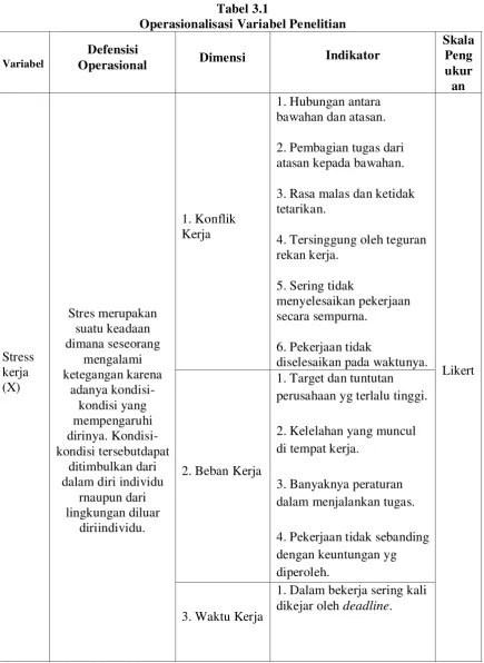 Tabel 3.1 Operasionalisasi Variabel Penelitian 