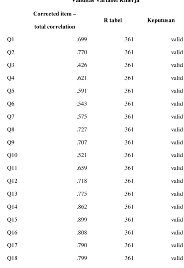 Tabel 3.5 Validitas Variabel Kinerja 
