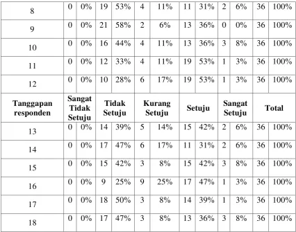 Tabel 4.2 