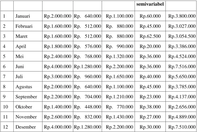 Tabel Break Even Point (BEP) jasa foto album UD. Zakk Foto Video No Periode Produksi (bulan) BEP unit BEP rupiah