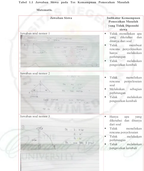 Tabel 1.1 Jawaban Siswa pada Tes Kemampuan Pemecahan Masalah   