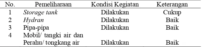 Tabel 4.7. Pengawasan Penyediaan Air Minum di Pelabuhan Pontianak, Tahun 2008  