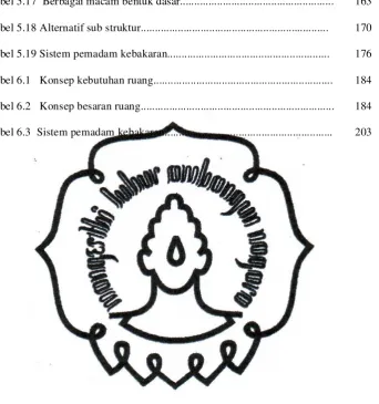 Tabel 5.17  Berbagai macam bentuk dasar......................................................