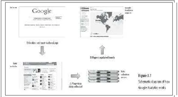 Gambar 1. Cara Kerja Google Analytics [3] 