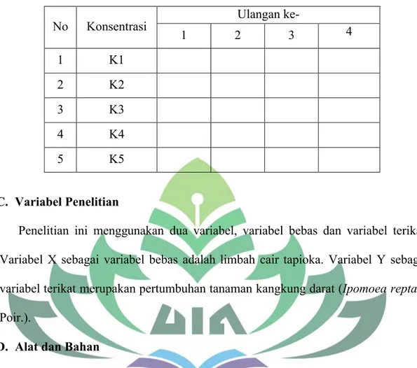 Tabel 3 : Desain Penelitian