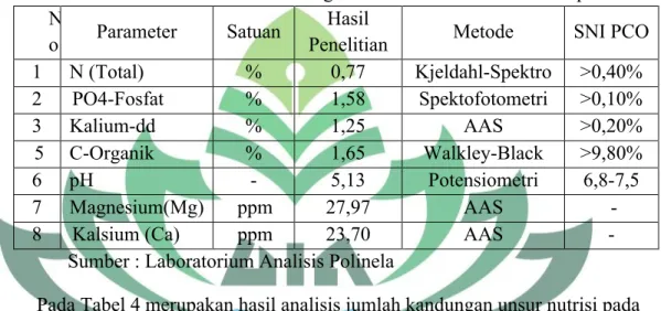 Tabel 4. Hasil Analisis Kandungan Fermentasi Limbah Cair Tapioka. N