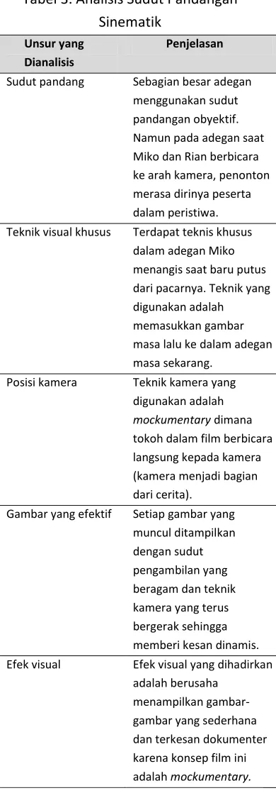 Tabel 3. Analisis Sudut Pandangan 