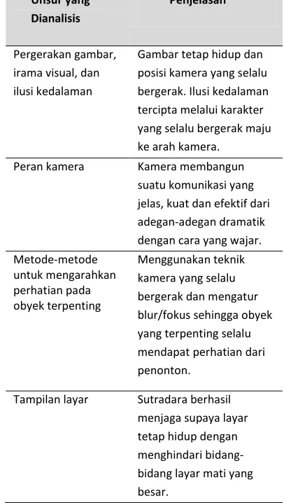 Gambar tetap hidup dan 