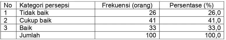 Tabel 4.8.  Distribusi frekuensi persepsi terhadap mutu pelayanan petugas administrasi di BKKRK pada April 2008  