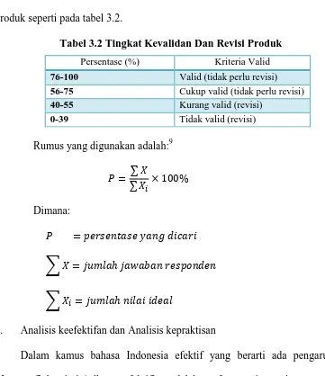 Tabel 3.2 Tingkat Kevalidan Dan Revisi Produk 