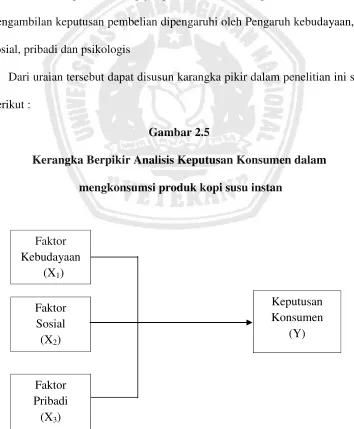 Gambar 2.5  