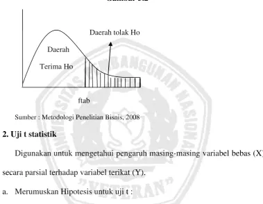 Gambar 3.2  
