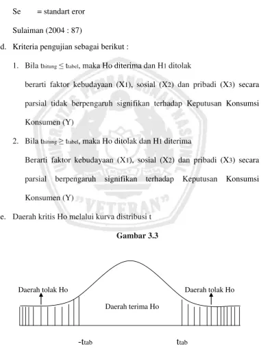 Gambar 3.3  
