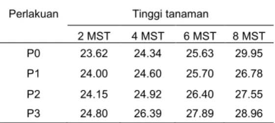 Tabel  5.  Sidik  ragam  diameter  batang (mm)