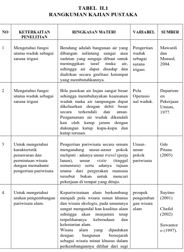 TABEL  II.1 RANGKUMAN KAJIAN PUSTAKA 