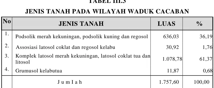 TABEL III.3 