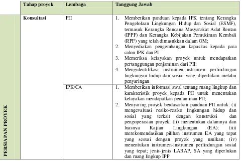 Tabel berikut ini menguraikan tugas-tugas dan tanggung jawab-tanggung jawab PII, IPK, 