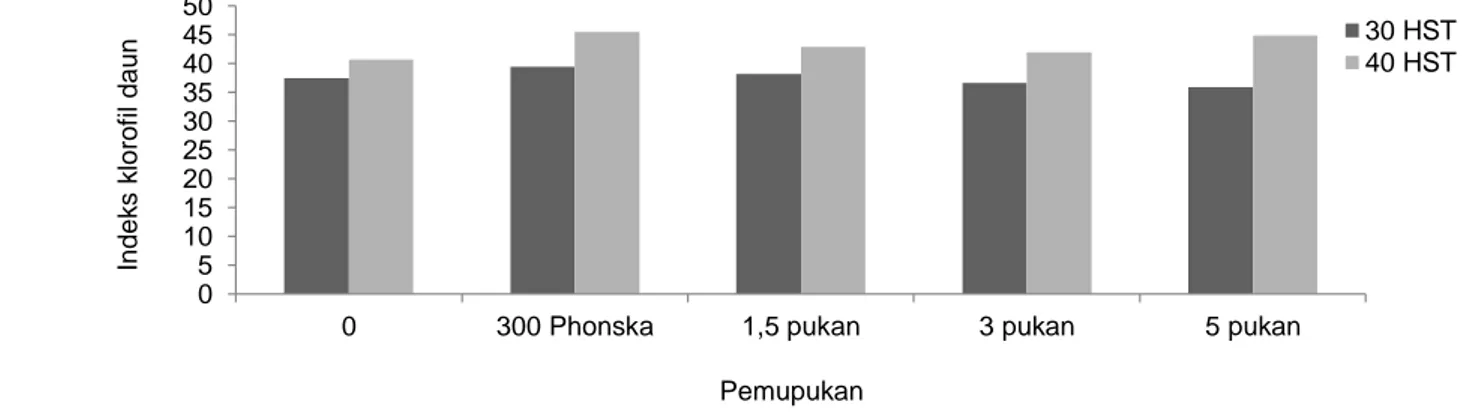 Tabel 2  Pengaruh perlakuan varietas dan pemupukan terhadap tinggi tanaman, jumlah polong isi, jumlah biji, bobot biji, dan  bobot 100 biji kacang hijau pada tanah masam ultisol asal Banten, Balitkabi 2014 