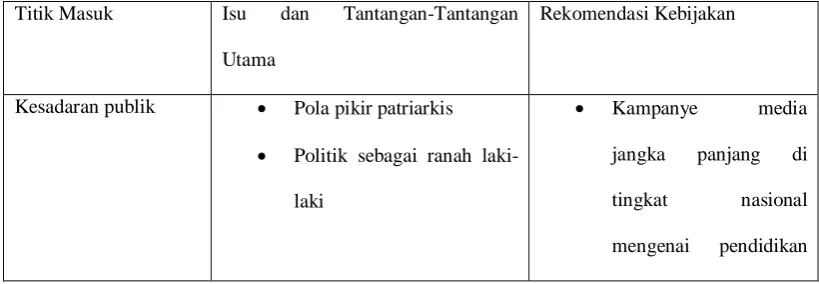 Tabel 4.l MATRIKS KEBIJAKAN: 