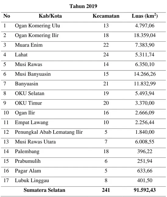 Tabel 4. 1  Luas Wilayah dan Kecamatan di Provinsi Sumatera Selatan  Tahun 2019 