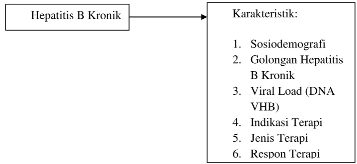 Gambar 3.1. Kerangka Konsep 