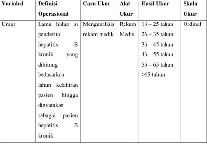 Tabel 3.1. Variabel dan Definisi Operasional Penelitian 