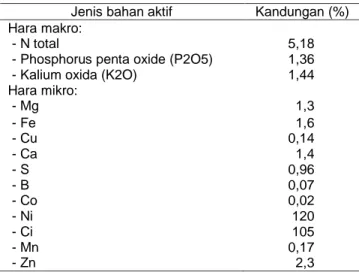 Tabel 1 Kandungan unsur hara pupuk cair (POC) biotek  Jenis bahan aktif  Kandungan (%)  Hara makro: 
