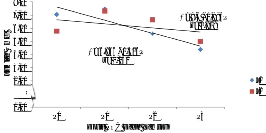 Gambar 3.   Grafik Interaksi Jarak Tanam dan Pemberian POC Daun Lamtoro   terhadap Jumlah Umbi Per Tanaman Sampel 
