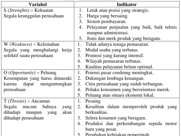 Tabel Variabel Penelitian 