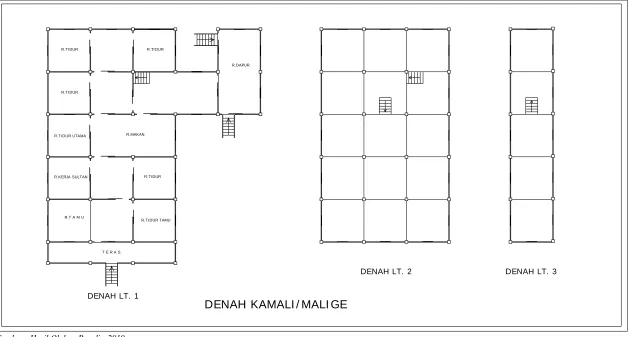 GAMBAR 4.4 DENAH KAMALI/MALIGE