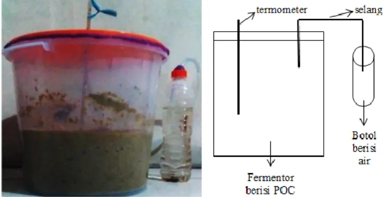 Gambar 1. Foto dan sketsa wadah fermentasi