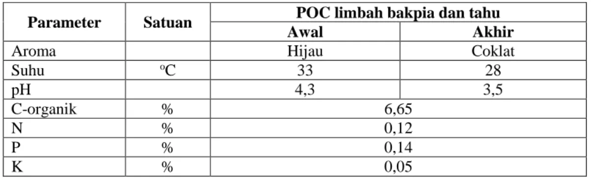 Tabel 1. Analisis POC limbah bakpia dan tahu 
