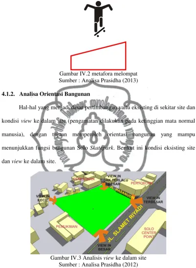 Gambar IV.3 Analisis view ke dalam site 