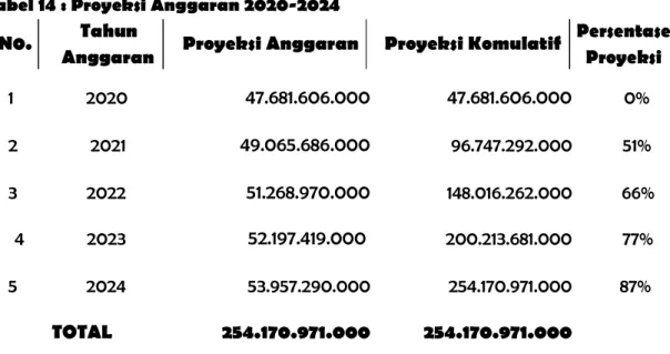 Kerangka Kelembagaan - ARAH KEBIJAKAN, STRATEGI, KERANGKA REGULASI DAN ...