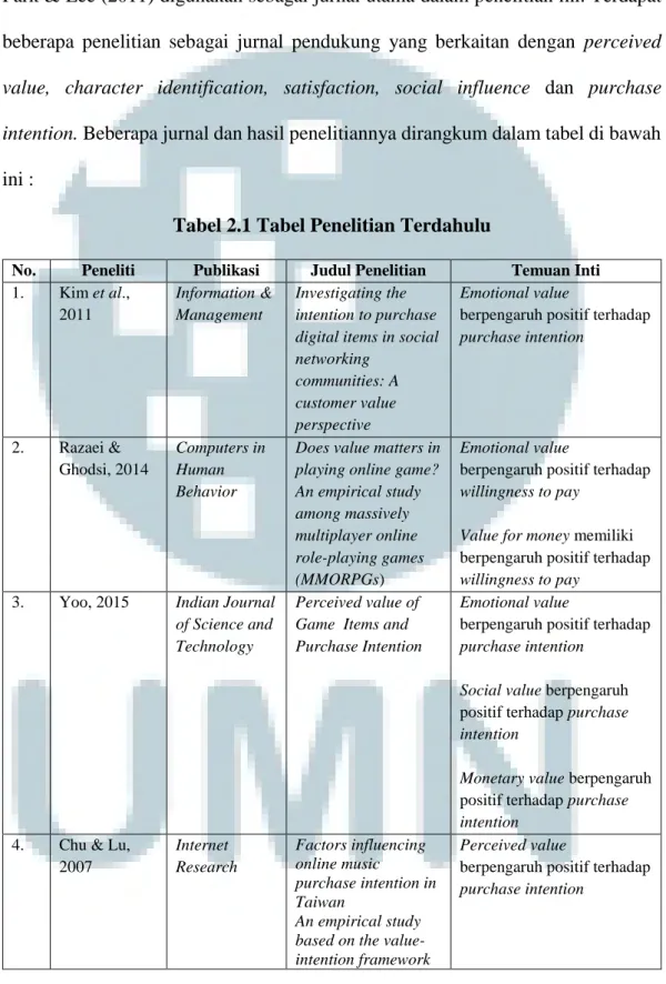 Tabel 2.1 Tabel Penelitian Terdahulu 