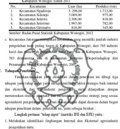 Tabel 6. Luas Areal (ha) dan Produksi Jambu Mete Menurut Kecamatan di Kabupaten Wonogiri Tahun 2011 