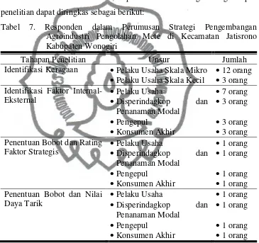 Tabel 7. 