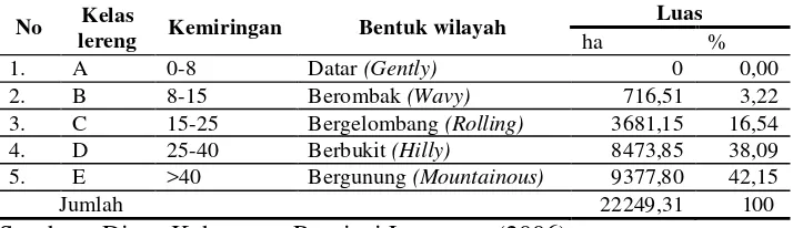 Tabel 4.  Distribusi kemiringan lahan di tahura Wan Abdul Rahman 