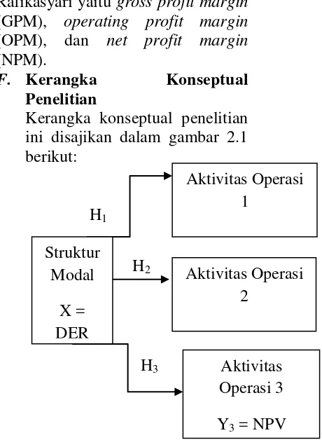 Gambar 2.1 Kerangka 