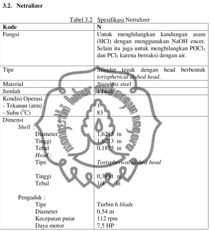 Tabel 3.3   Spesifikasi Mixer 