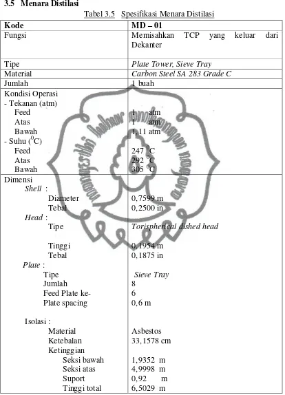 Tabel 3.5   Spesifikasi Menara Distilasi 