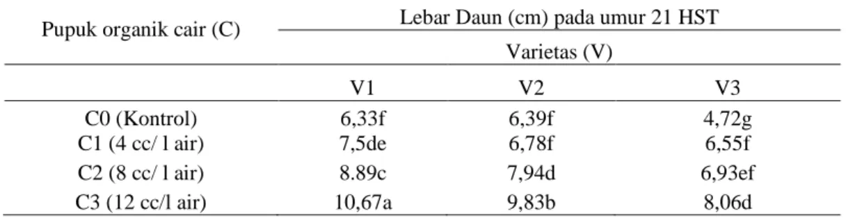 Tabel  6  menunjukkan  bahwa  secara  statistik  perlakuan  pupuk  organik  cair  memberikan  pengaruh  berbeda  sangat  nyata  terhadap  lebar  daun pada umur 14 HST