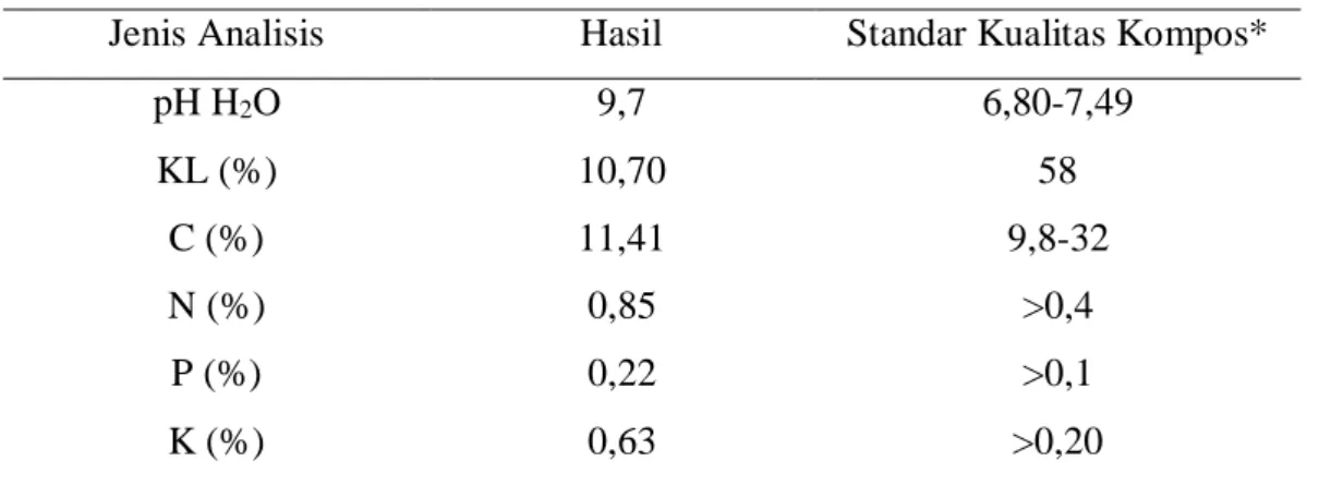Tabel 2. Analisis Kompos Paitan (Tithonia diversivolia)