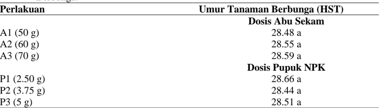 Tabel  3.  Pemberian  Abu  Sekam    (A)  dan  Pupuk  NPK  (P)  Terhadap  Waktu  Tanaman  Tomat   Berbunga