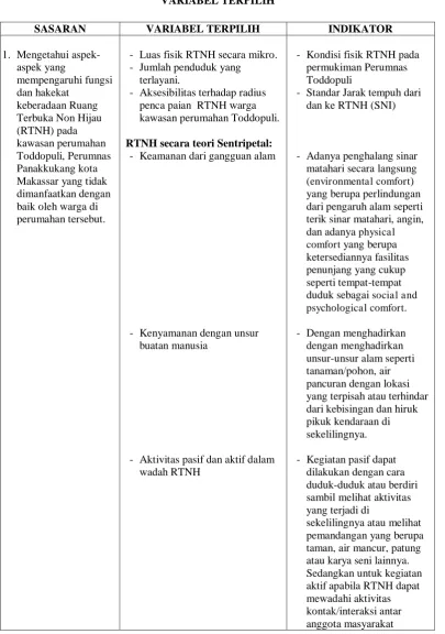TABEL II.3. VARIABEL TERPILIH 
