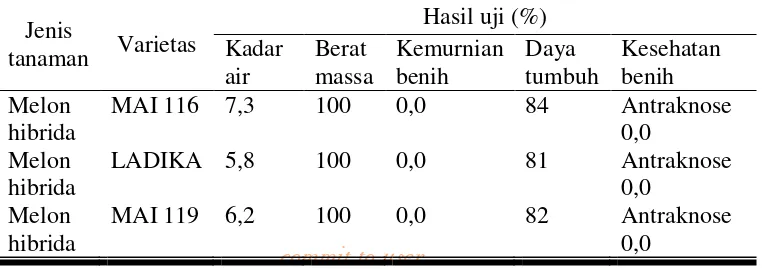 Tabel 1. Hasil Uji Laboraturium Benih Melon di CV. MGA, 2008 