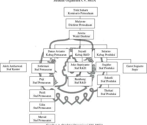 Gambar 4. Struktur Organisasi CV. MGA 