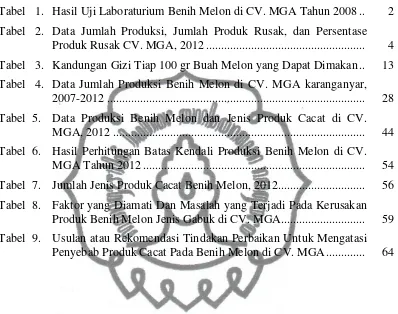 Tabel   1. Hasil Uji Laboraturium Benih Melon di CV. MGA Tahun 2008 ..  