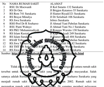 Tabel 1.1 Nama dan Alamat Rumah Sakit di Surakarta